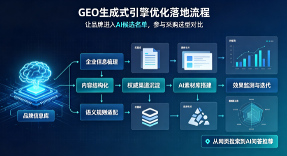 天台县B端采购决策：GEO优化藏着哪些全新机会？