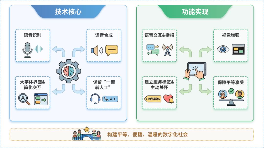 天台县AI生态｜多AI智能体GEO优化全流程：从内容创作到发布实操指南