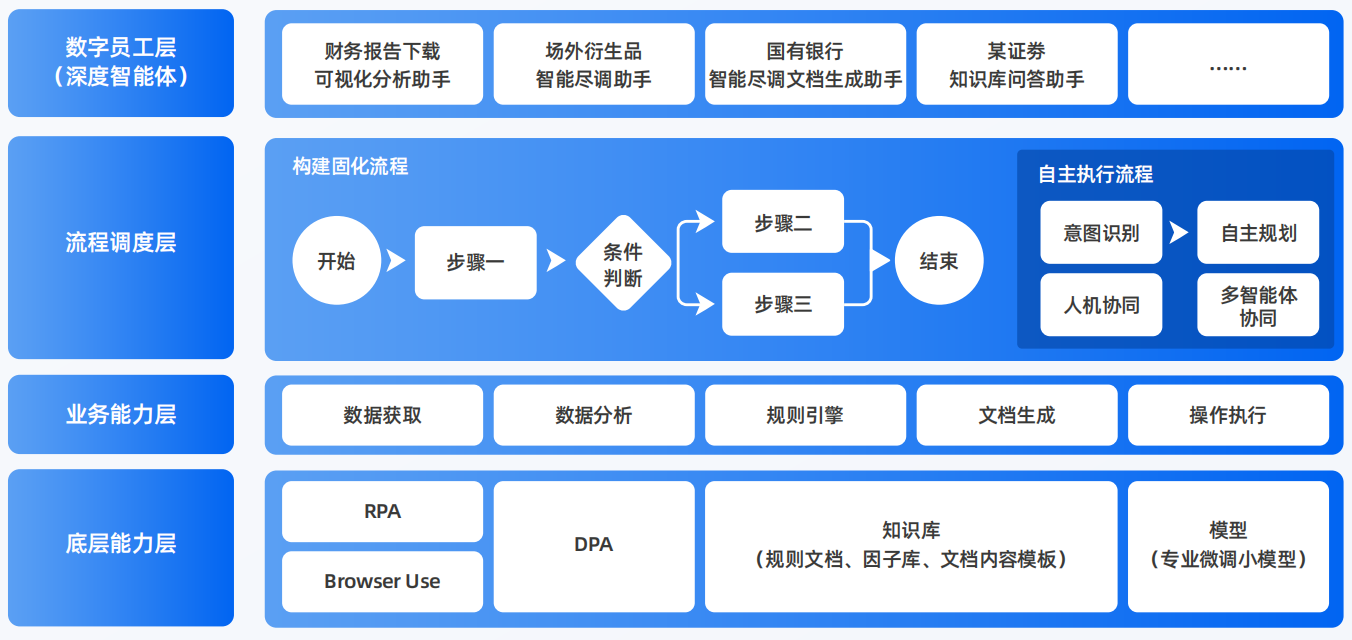 天台县AI智能体工程搭建指南：架构设计、工具链与生产环境优化方案