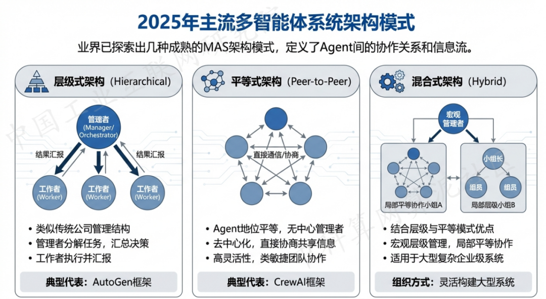 天台县 AI 智能体商业应用探析：智能自主程序助力企业数字化升级