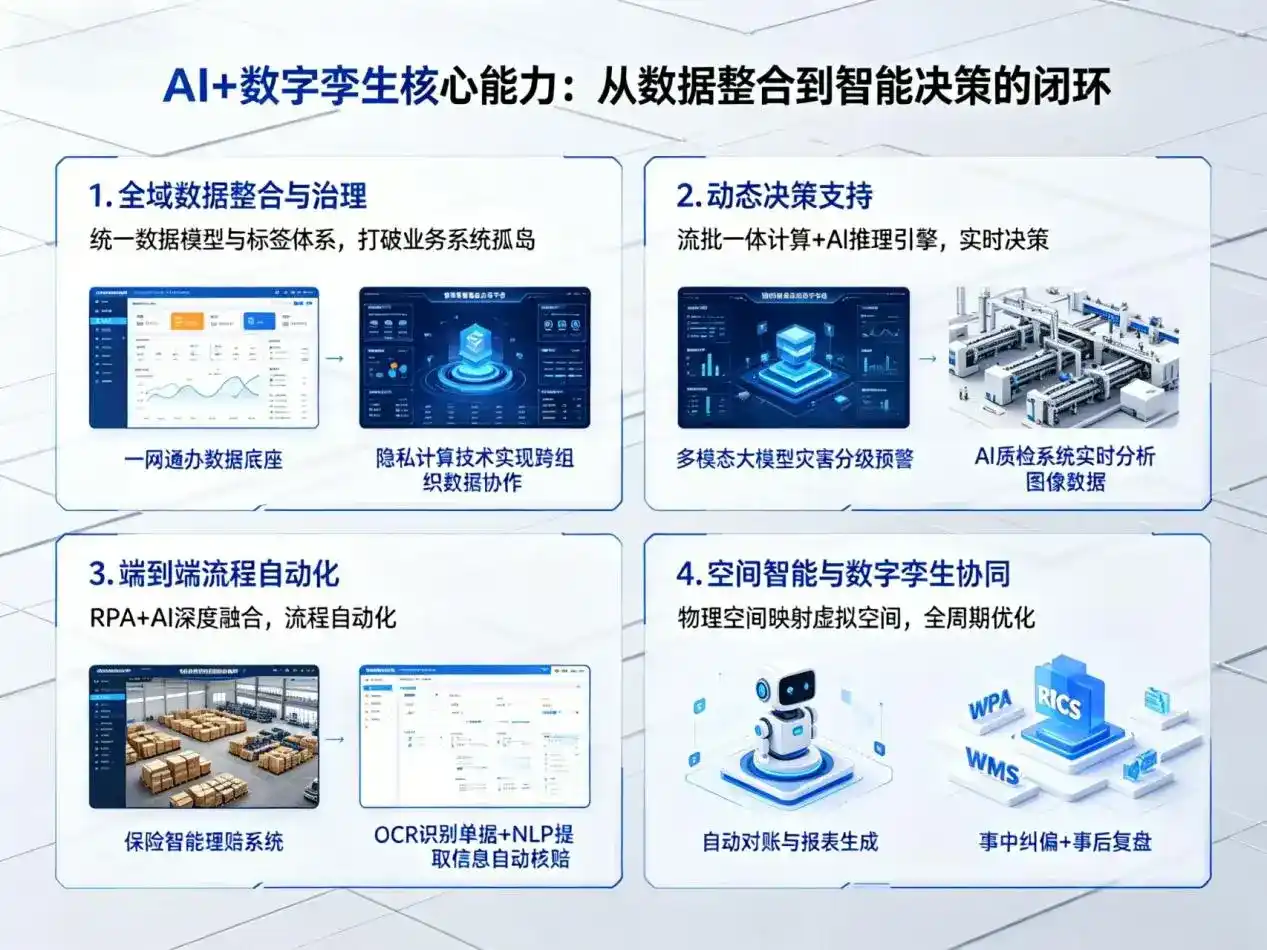 AI大模型落地优化服务｜解决天台县企业大模型响应慢、输出不准、成本偏高问题