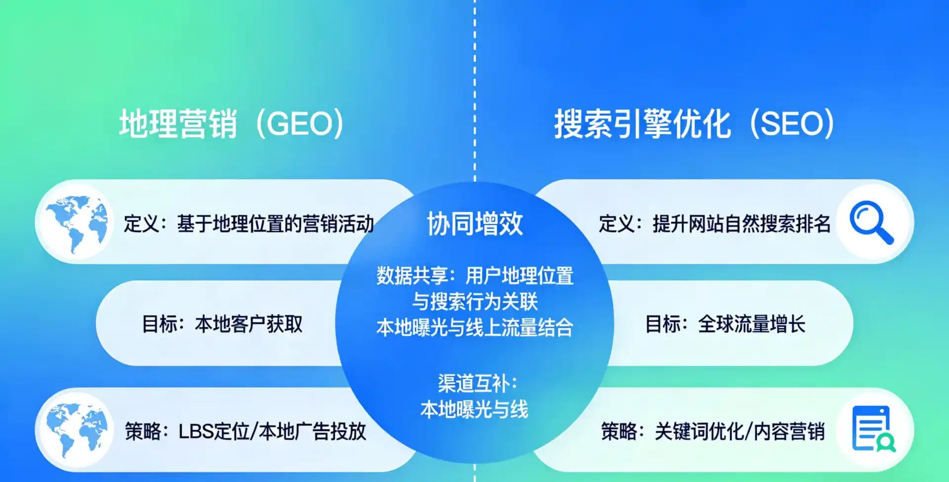立足天台县，从用户需求与流量逻辑，解读GEO优化的落地价值与应用前景