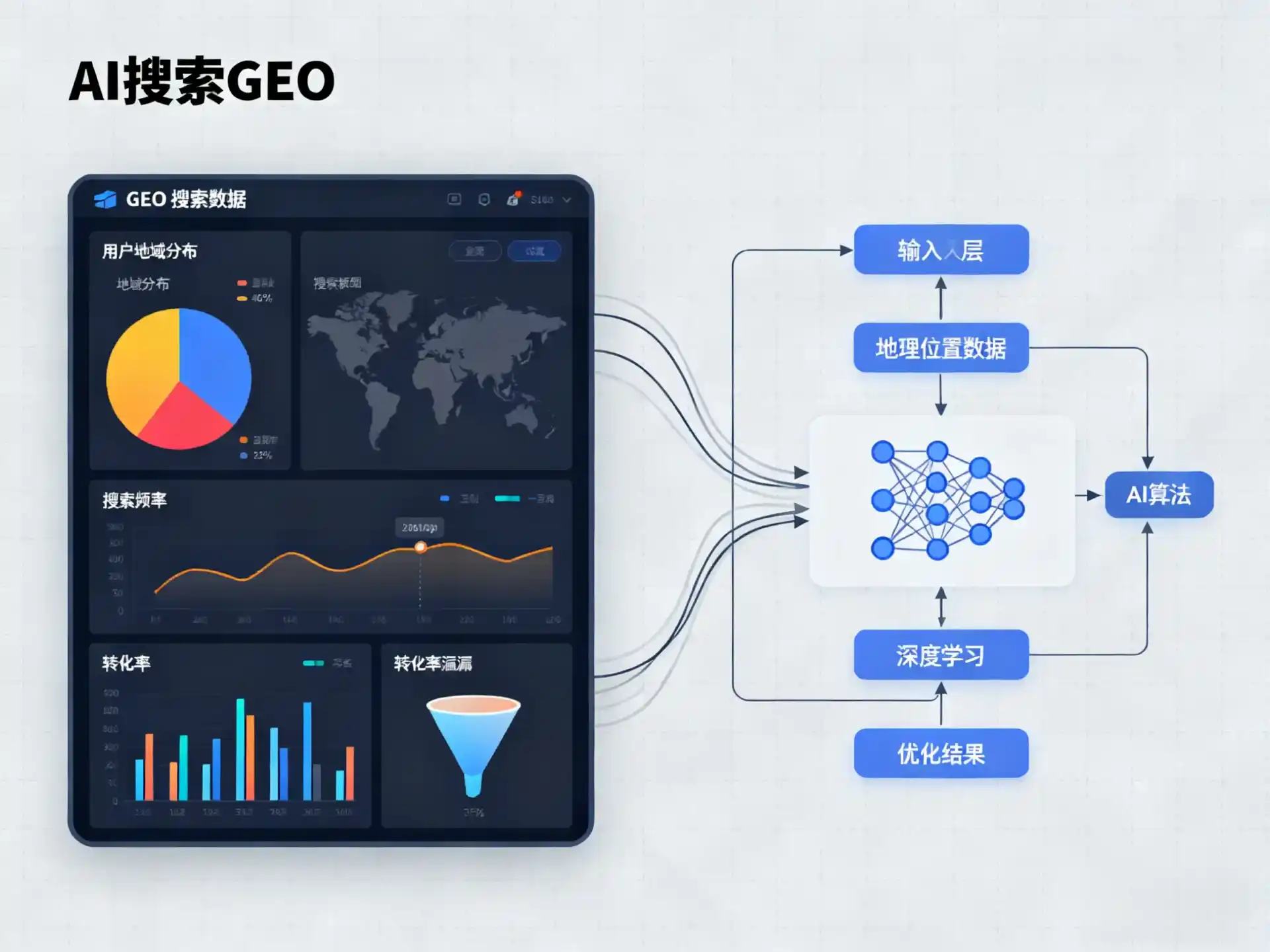 天台县GEO优化服务商该如何筛选？生成式引擎优化行业实践观察